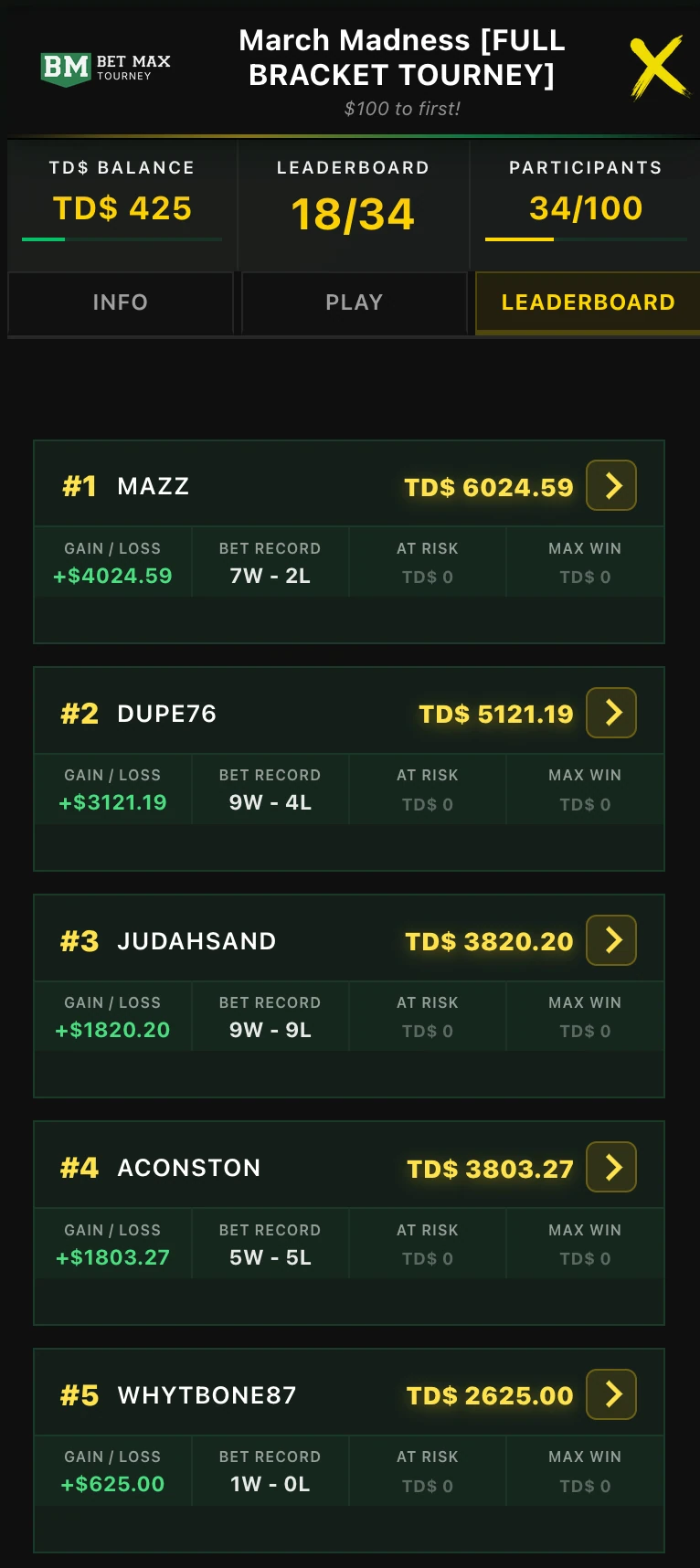 Bet Max Tourney Leaderboard Interface