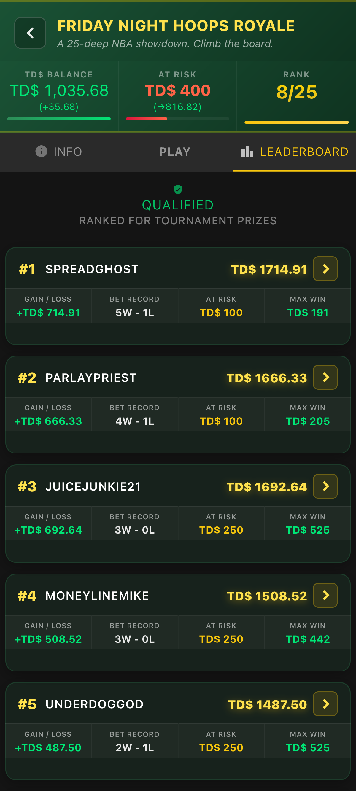 Bet Max Tourney leaderboard